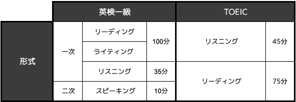 eiken-toeic